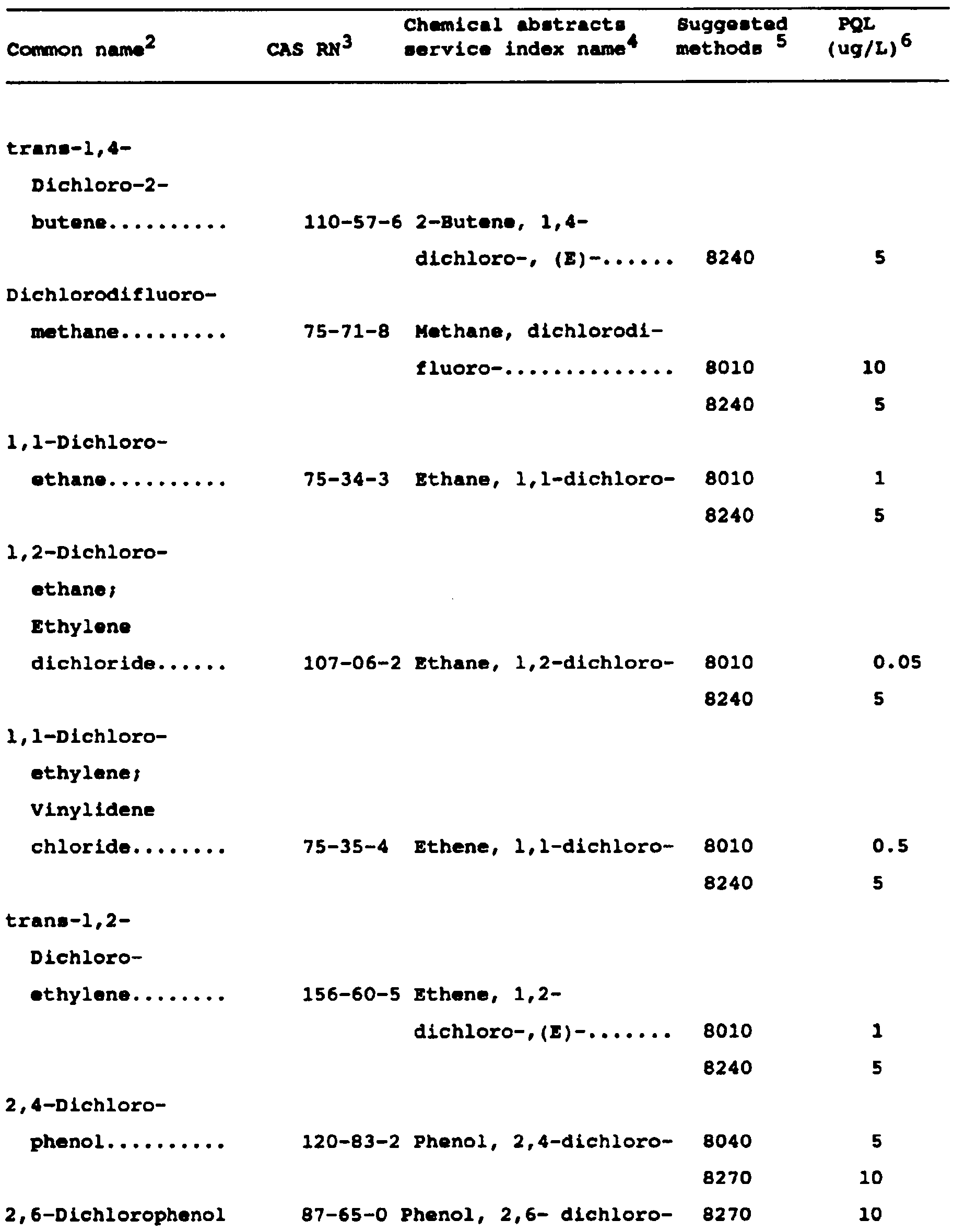 Image 9 within Appendix IX. -Ground Water Monitoring List